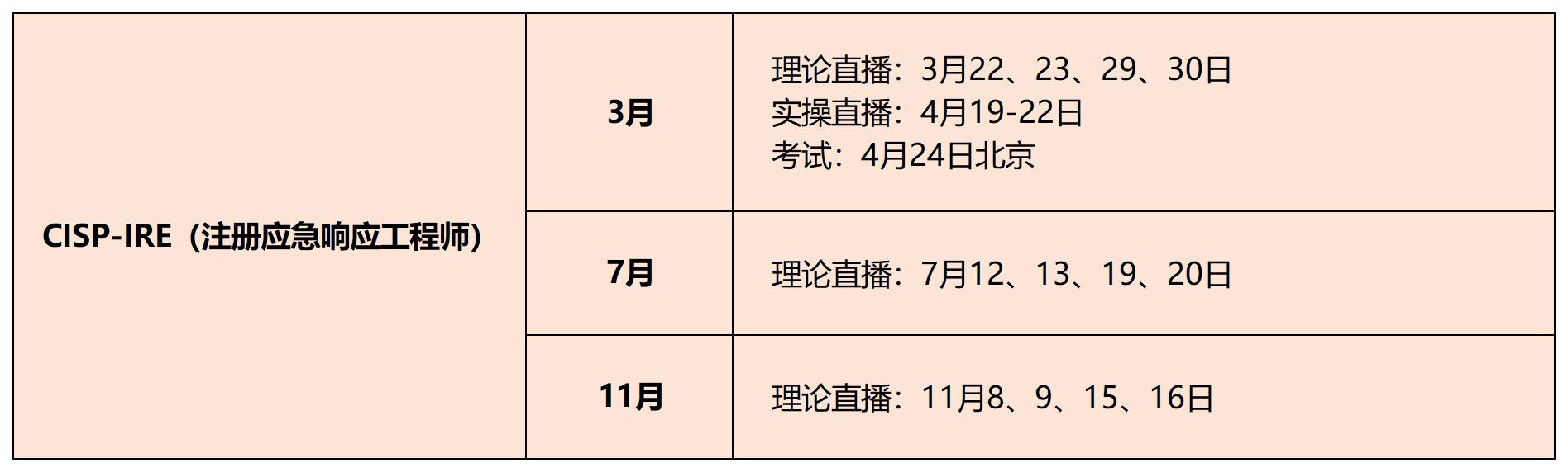 2021-2025汇总版！培训咨询总表统计_攻防25年计划.jpg