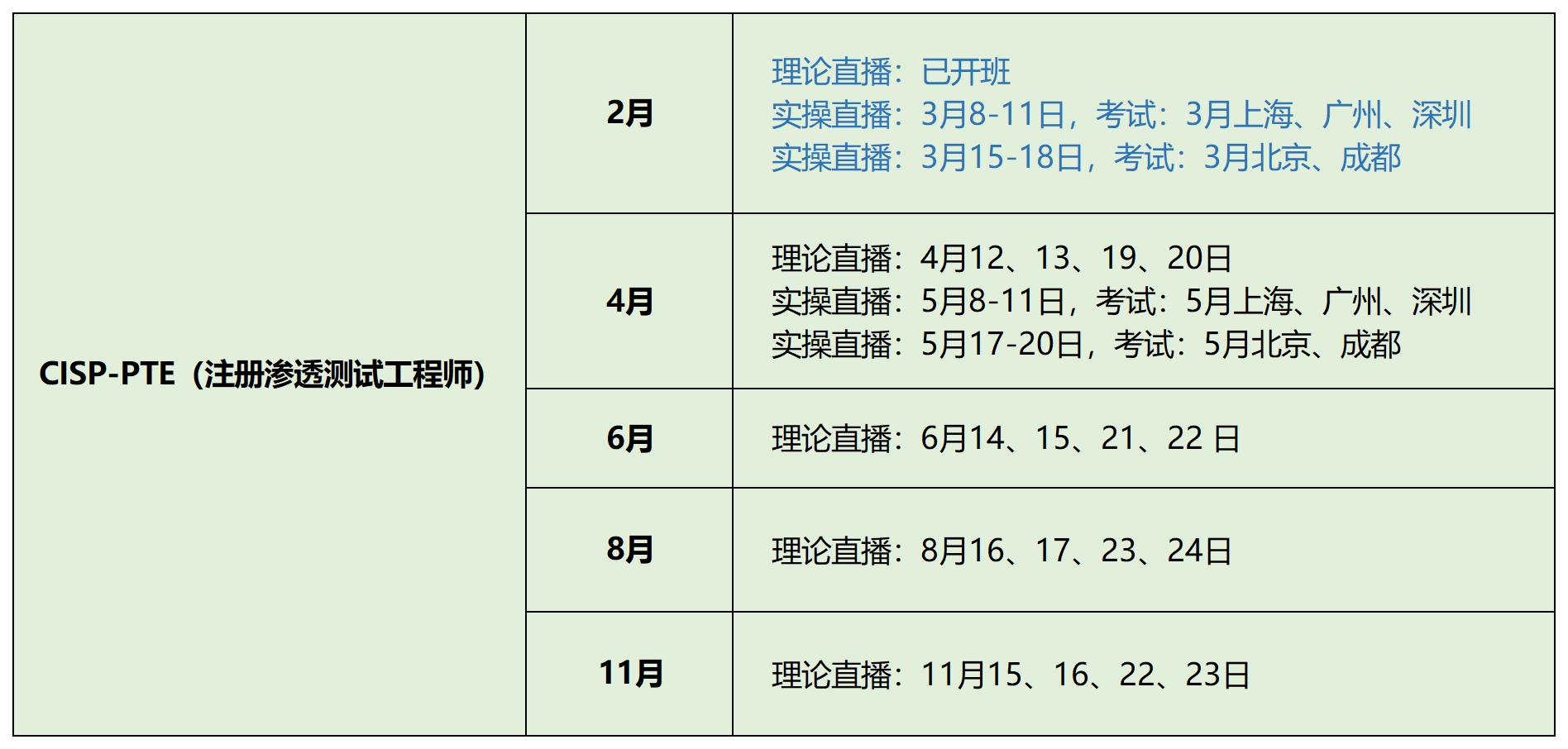 2021-2025汇总版！培训咨询总表统计_攻防25年计划(1).jpg
