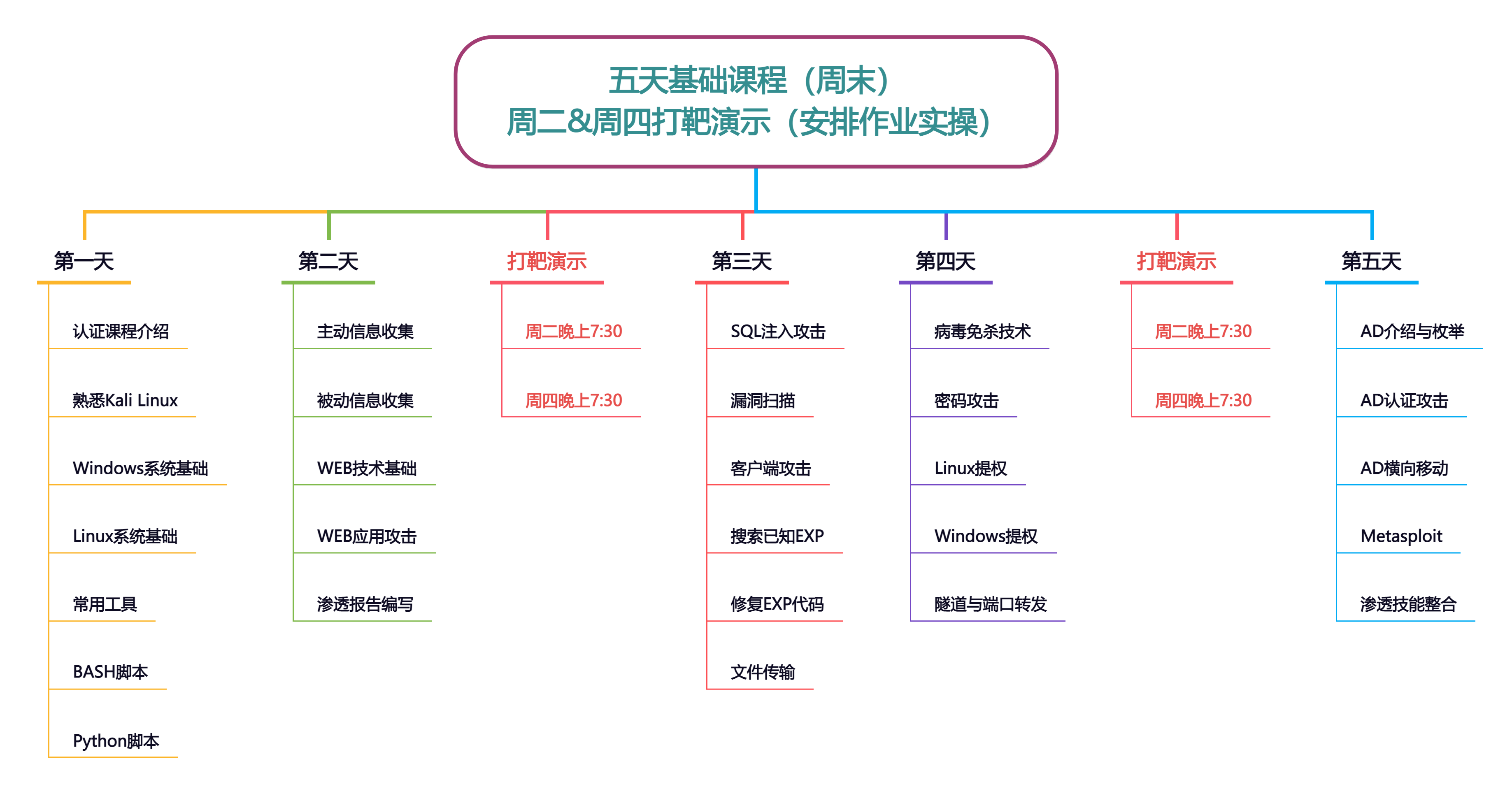 25年2月OSCP新版课程安排.png