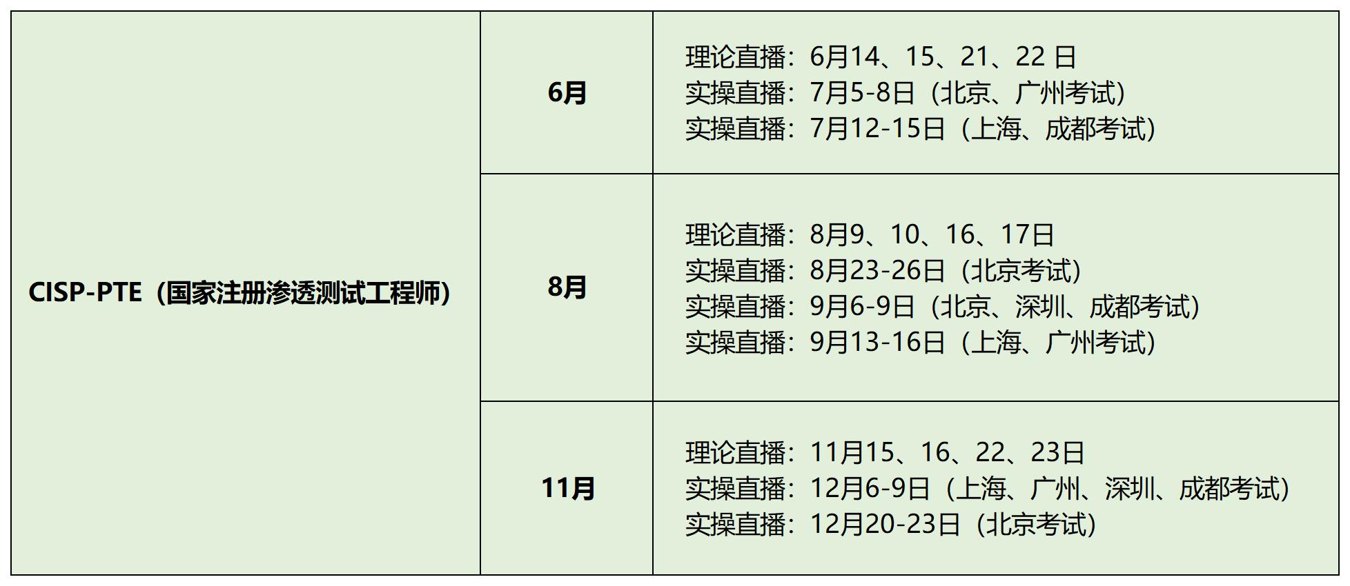 2021-2025汇总版！培训咨询总表统计_攻防25年计划.jpg